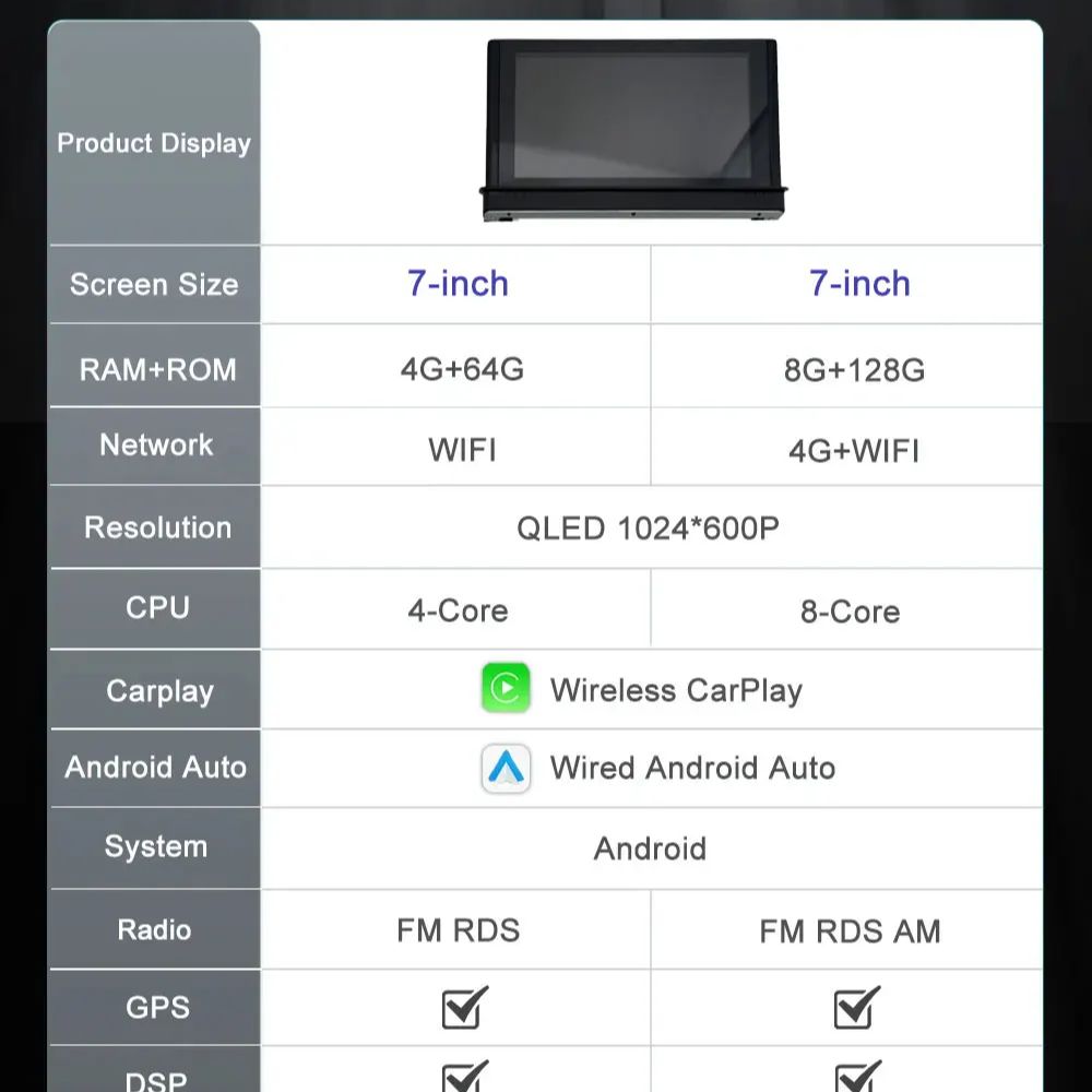 Android 16 Touch Screen 7 Inch - đánh giá và giá Car Accessories In India